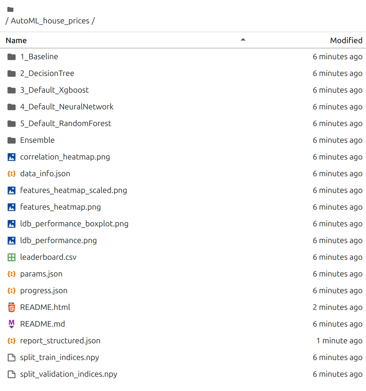 AutoML results directory generated by MLJAR AutoML